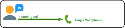 voip-diagram-ring-phone.drawio